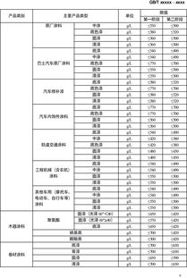 解析主流涂料树脂 类型、价格因素与厂商选择